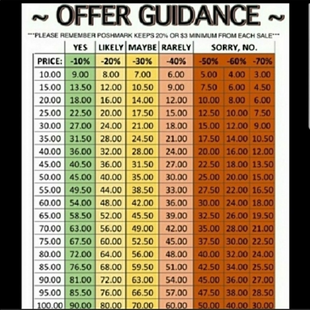 please use this guide when making offers